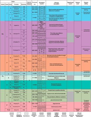 Geometry and Kinematics Characteristics of Strike-Slip Fault Zone in Complex Structure Area: A Case Study From the South No. 15 Strike-Slip Fault Zone in the Eastern Sichuan Basin, China